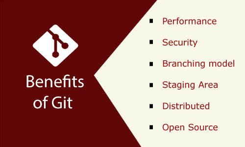 git benefits photo